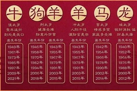 2028 生肖|2028年属什么生肖？2028年生肖属相是猴